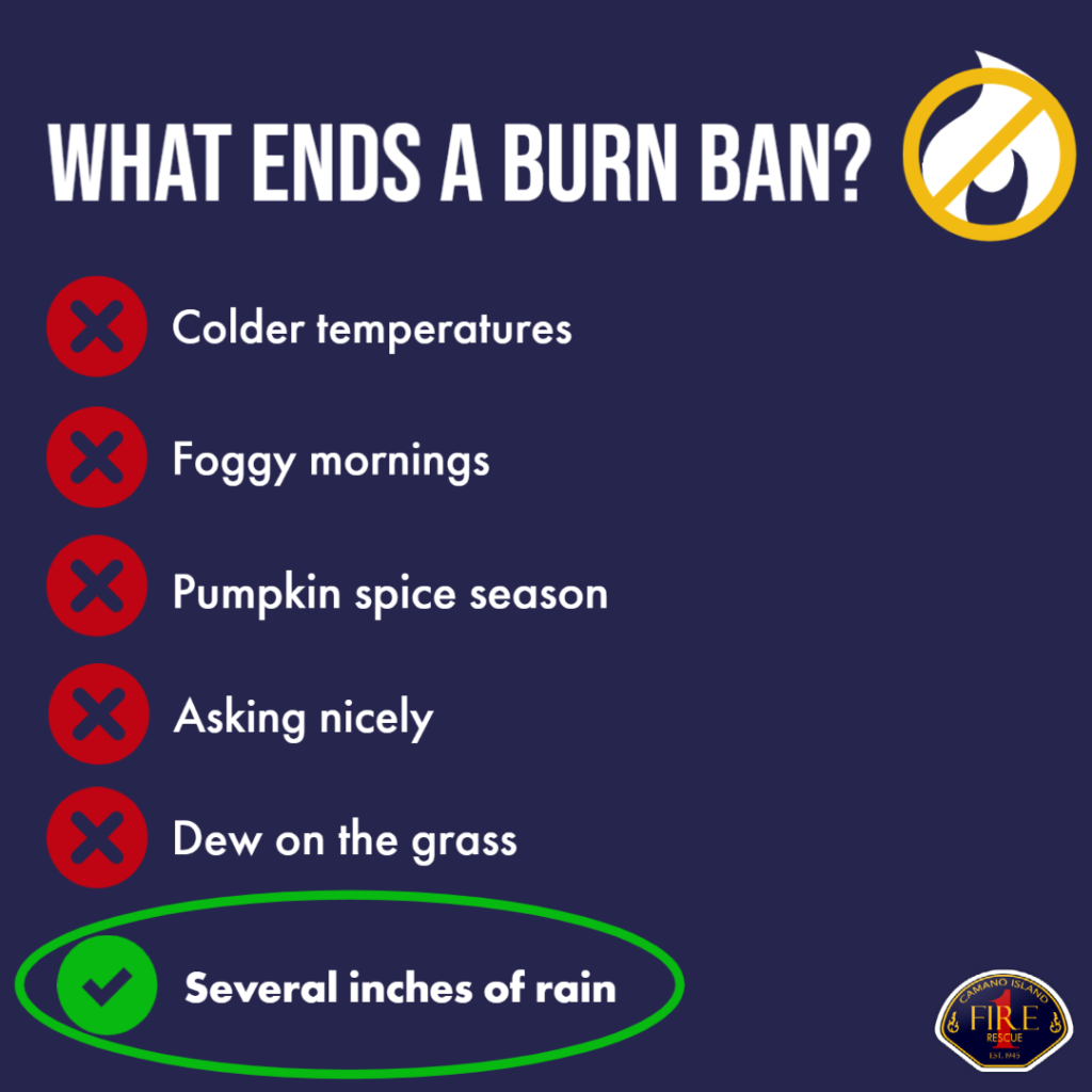 A graphic talking about what ends a burn ban. No matter what anyone says, the correct answer is several inches of rain.